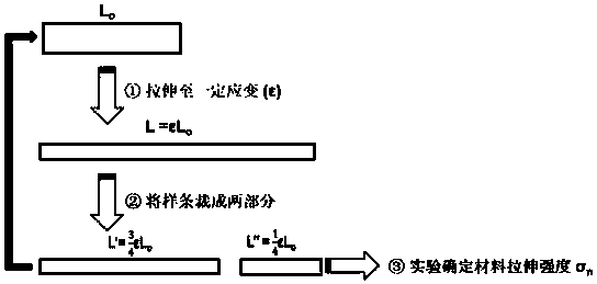 High polymer material capable of realizing self-healing of chemical bond damage under humid and stressed conditions and preparation method of high polymer material