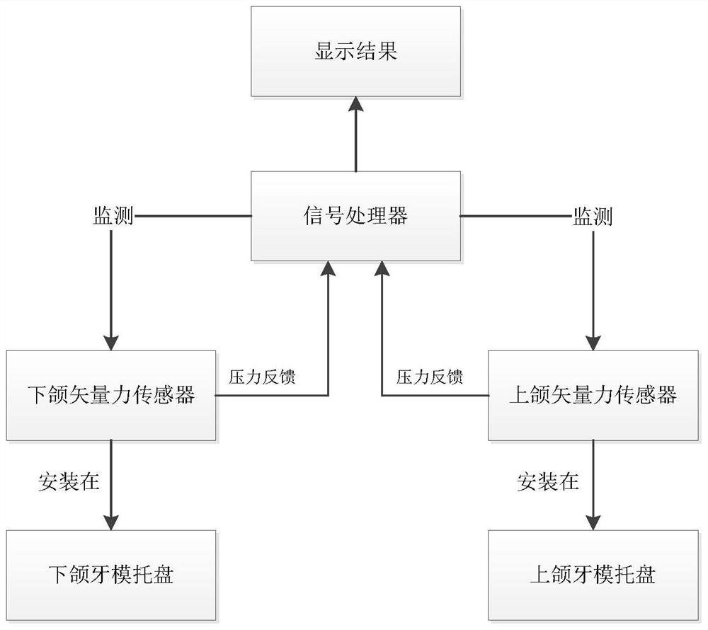 System for monitoring touch on patient during operation of dentist