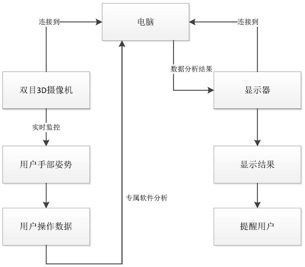 System for monitoring touch on patient during operation of dentist