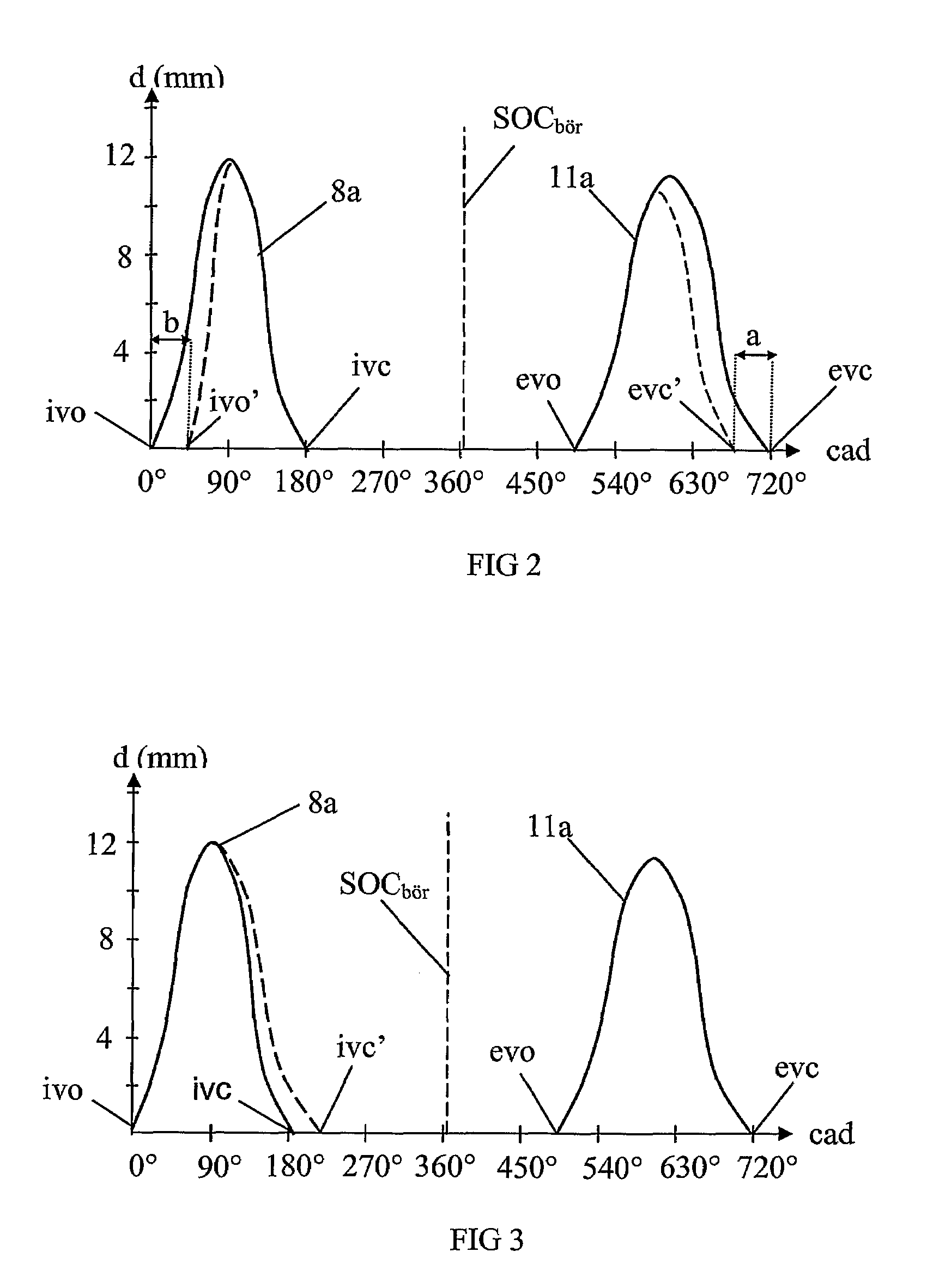 Arrangement and method for controlling a combustion engine