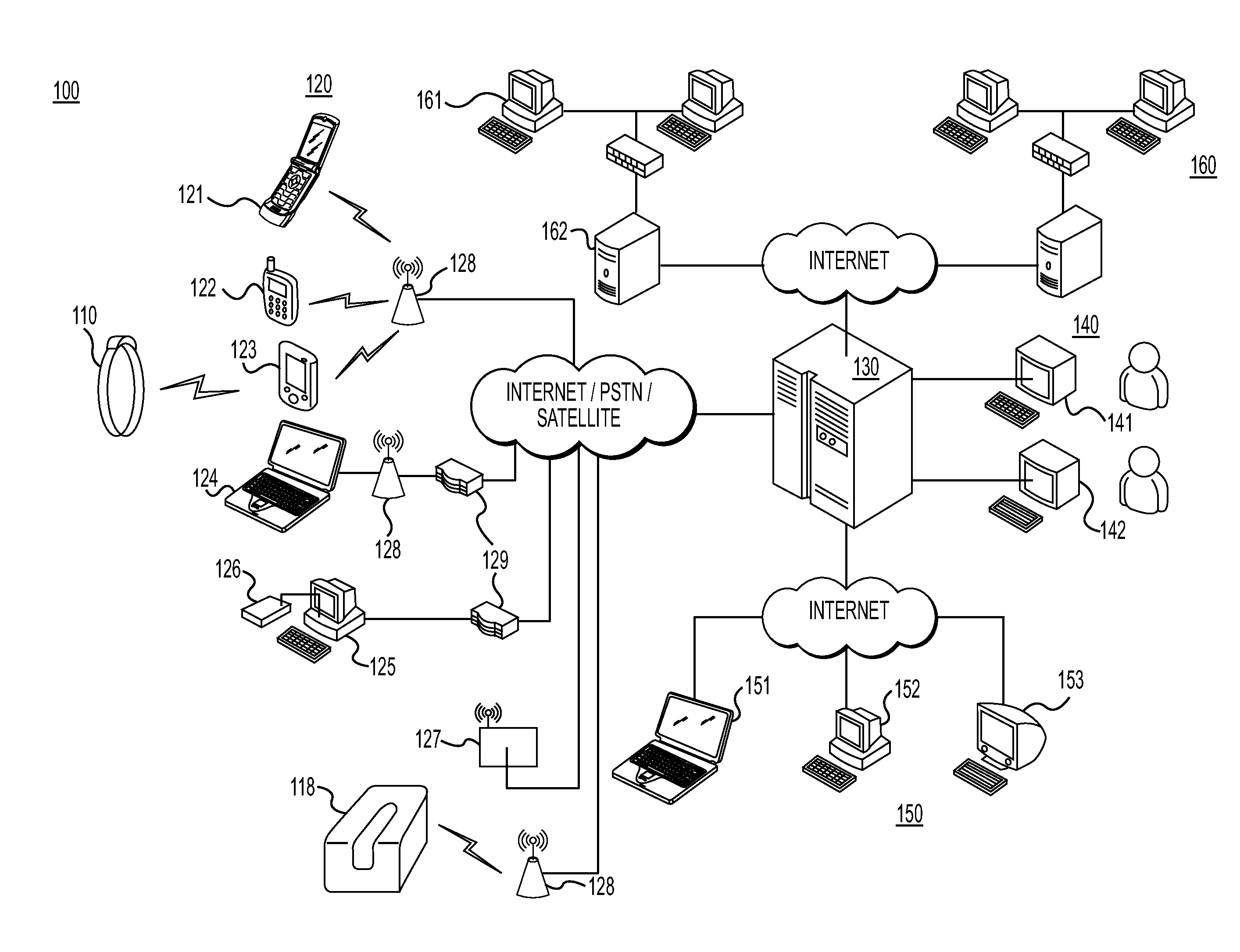 Physical activity tracking and rewards allocation system