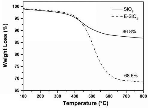 A kind of silicone defoamer modified by silicon dioxide and preparation method thereof