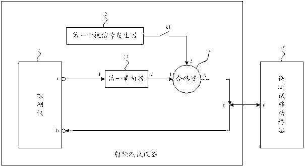 Radio frequency test device and mobile terminal test system