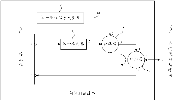 Radio frequency test device and mobile terminal test system