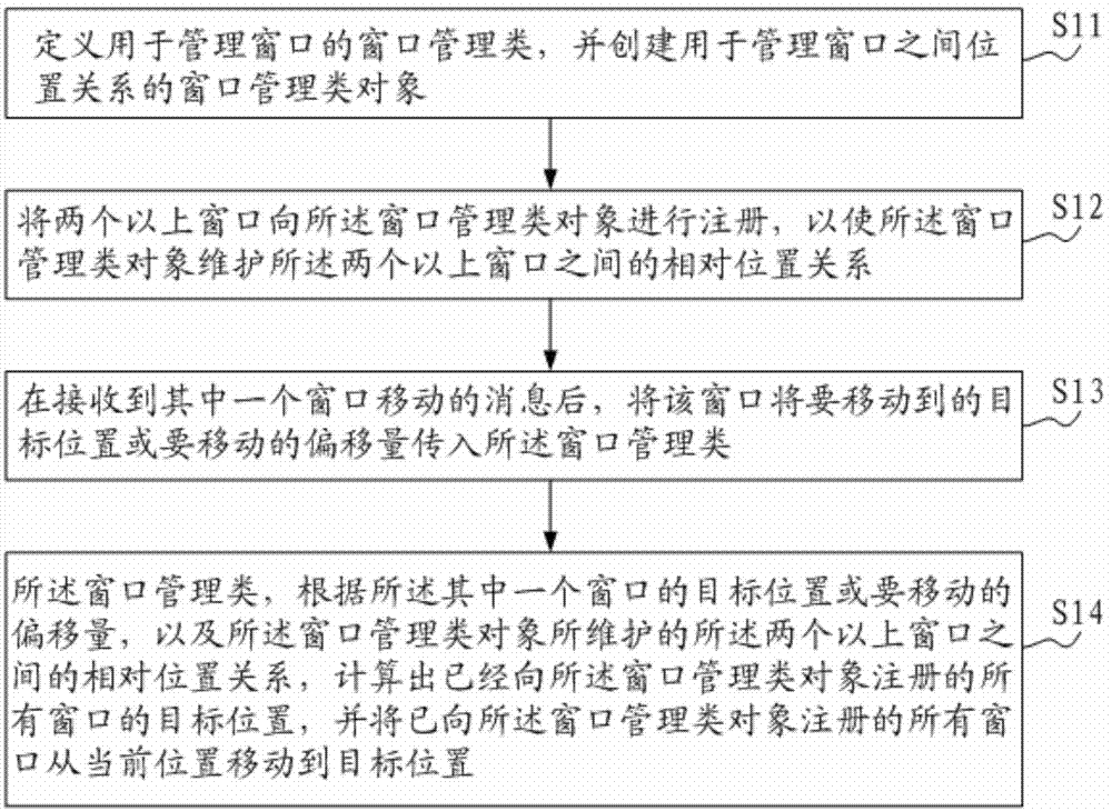 Multi-window Binding and dragging method and multi-window binding and dragging system