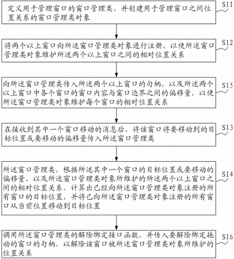 Multi-window Binding and dragging method and multi-window binding and dragging system