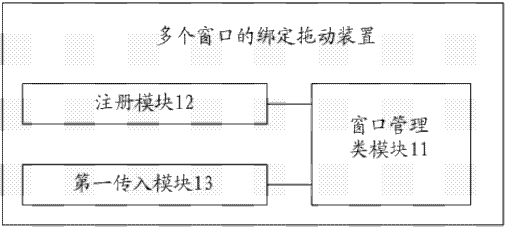 Multi-window Binding and dragging method and multi-window binding and dragging system