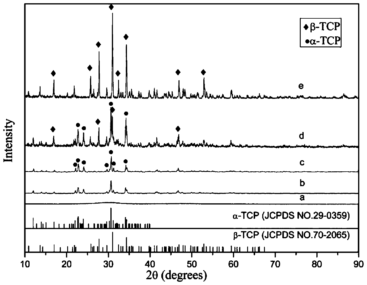 A method for preparing α-tricalcium phosphate by low-temperature calcination