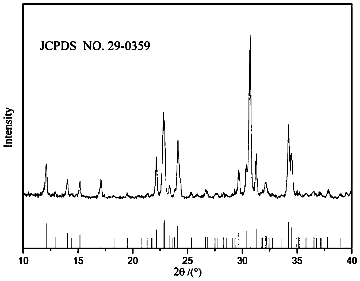 A method for preparing α-tricalcium phosphate by low-temperature calcination