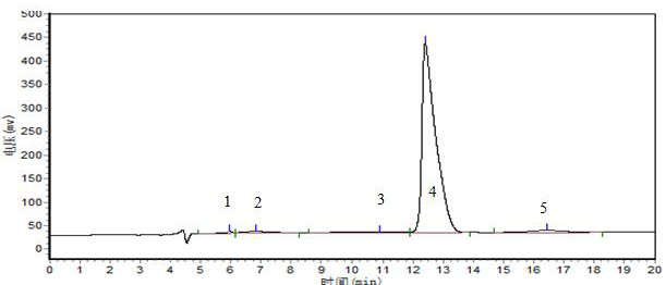 A kind of method that liquid chromatography detects solid thiram potassium purity