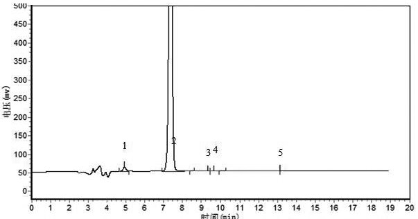 A kind of method that liquid chromatography detects solid thiram potassium purity