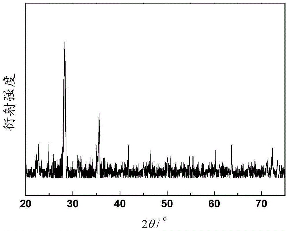 Praseodymium-doped cerium phosphate up-conversion luminescent material, and preparation method and application thereof