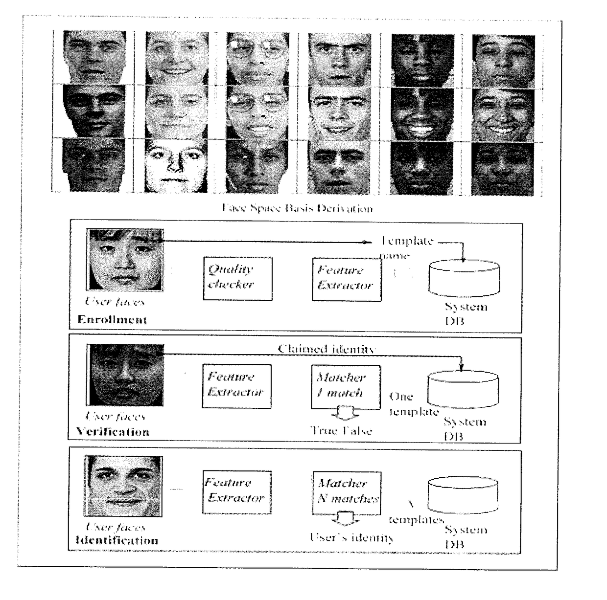 Age invariant face recognition using convolutional neural networks and set distances