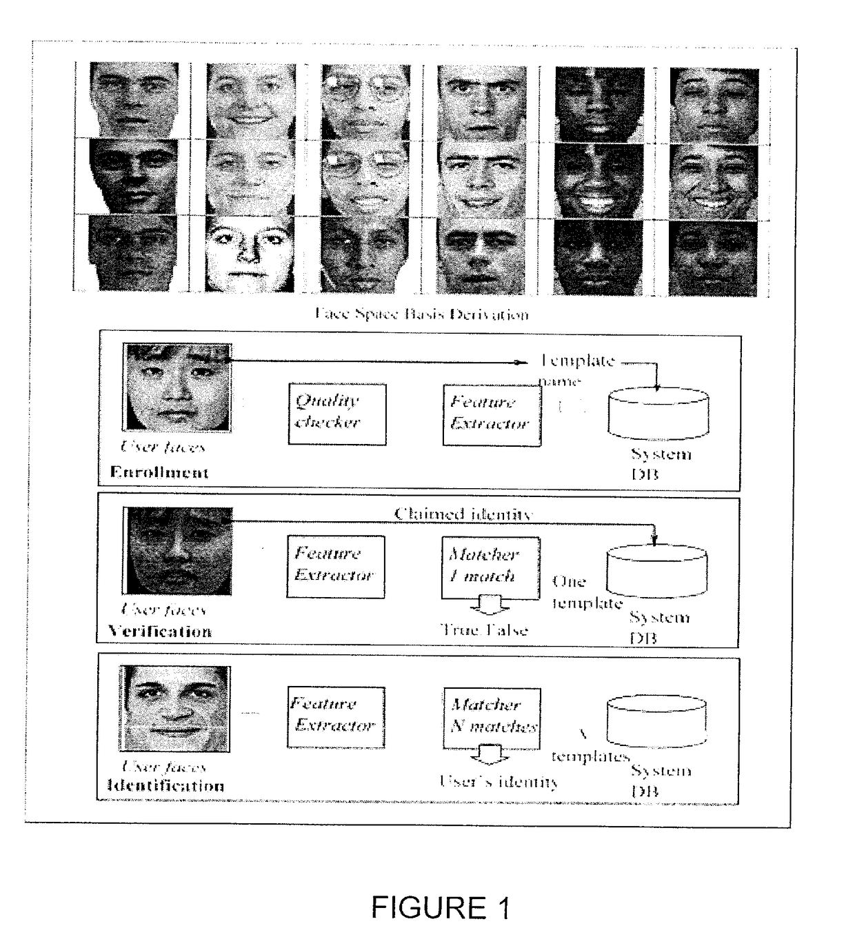 Age invariant face recognition using convolutional neural networks and set distances