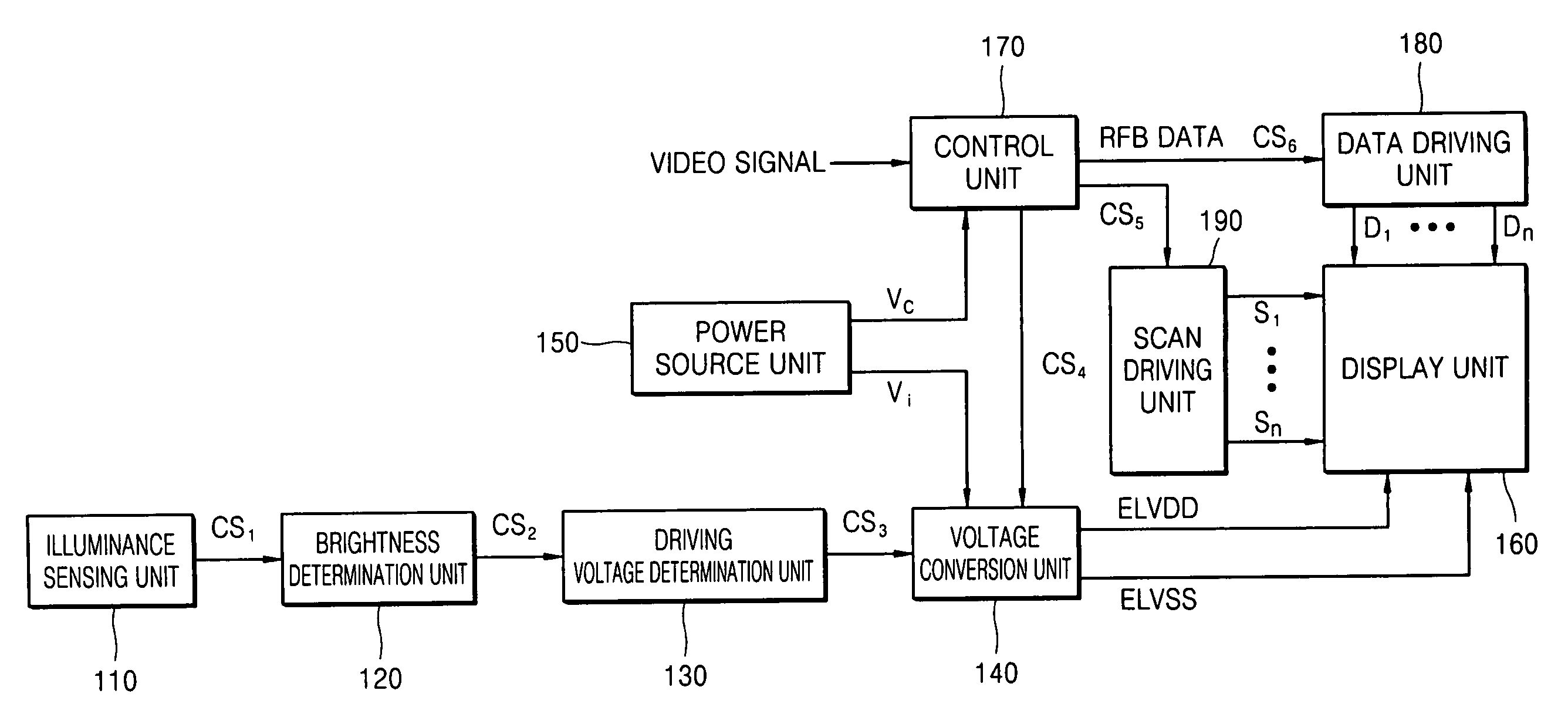 Organic light emitting diode (OLED) display adjusting for ambient illuminance and a method of driving the same