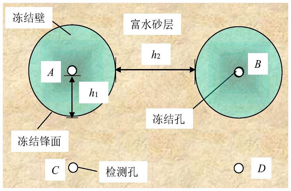 Frozen wall development condition judgment and early warning method based on thermo-acoustic coupling algorithm