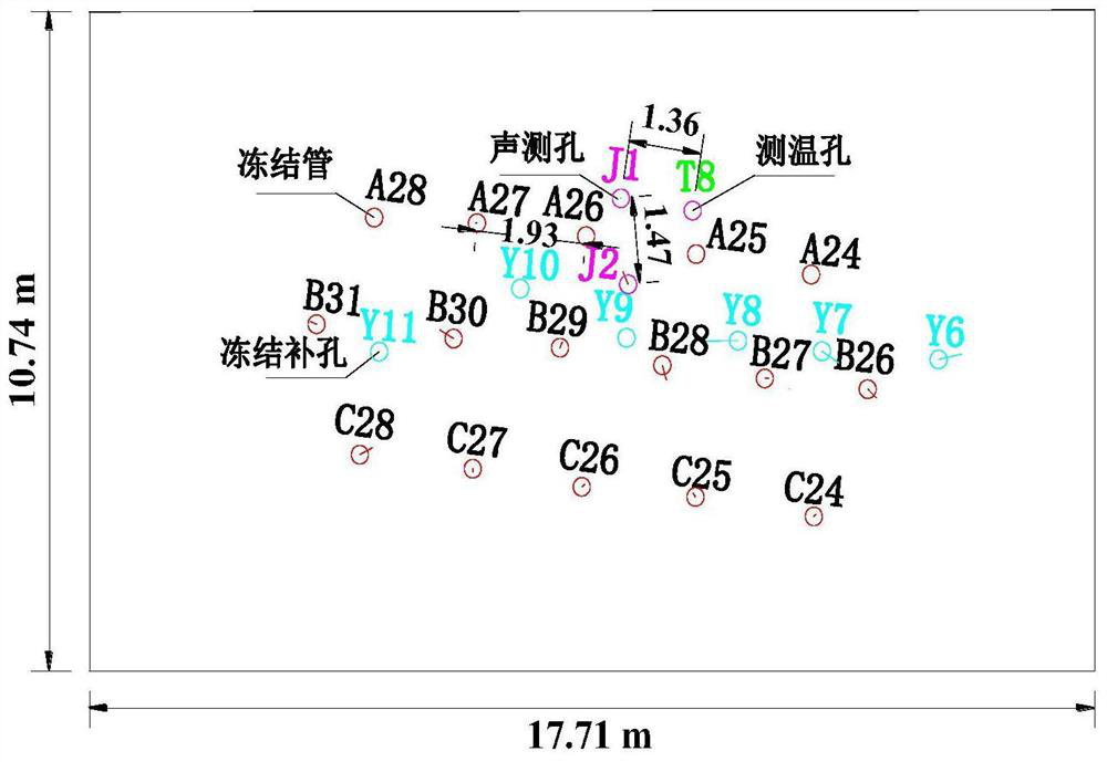 Frozen wall development condition judgment and early warning method based on thermo-acoustic coupling algorithm