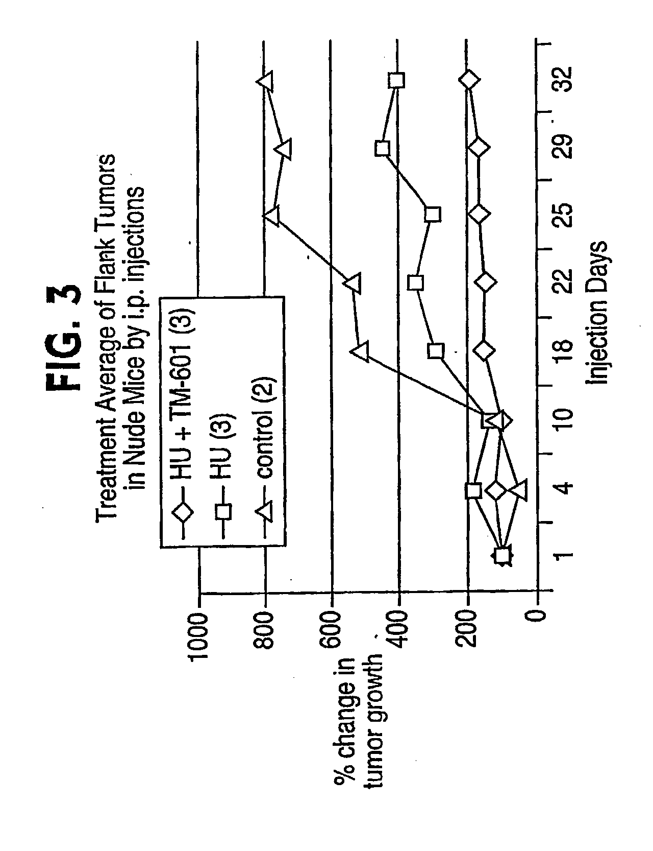 Combination chemotherapy with chlorotoxin