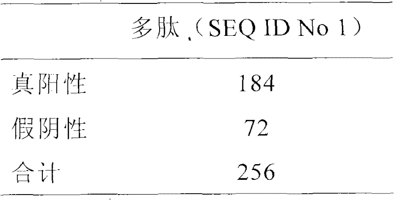 Polypeptide combined with immune antibody and its application