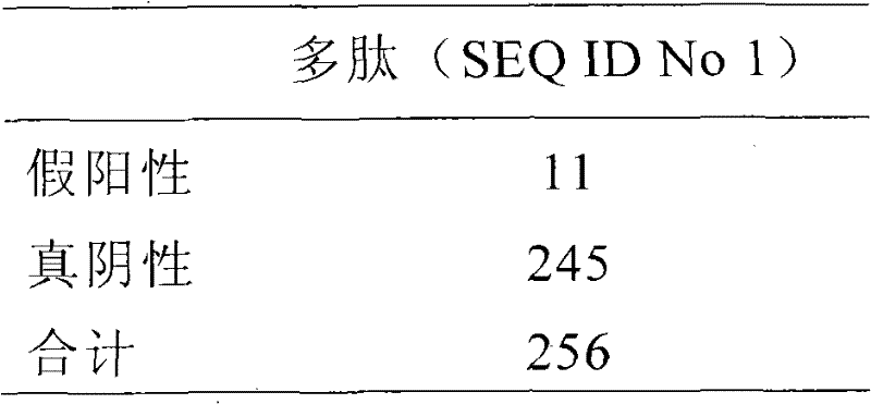 Polypeptide combined with immune antibody and its application