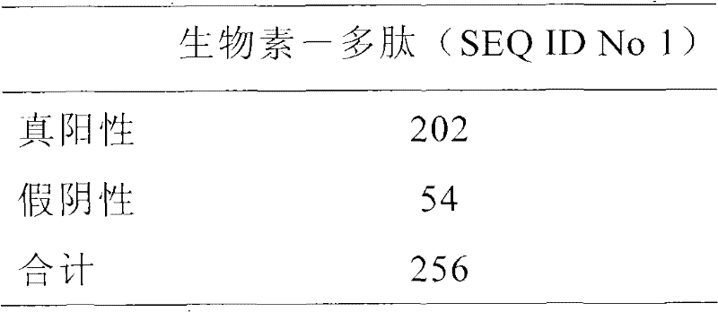 Polypeptide combined with immune antibody and its application