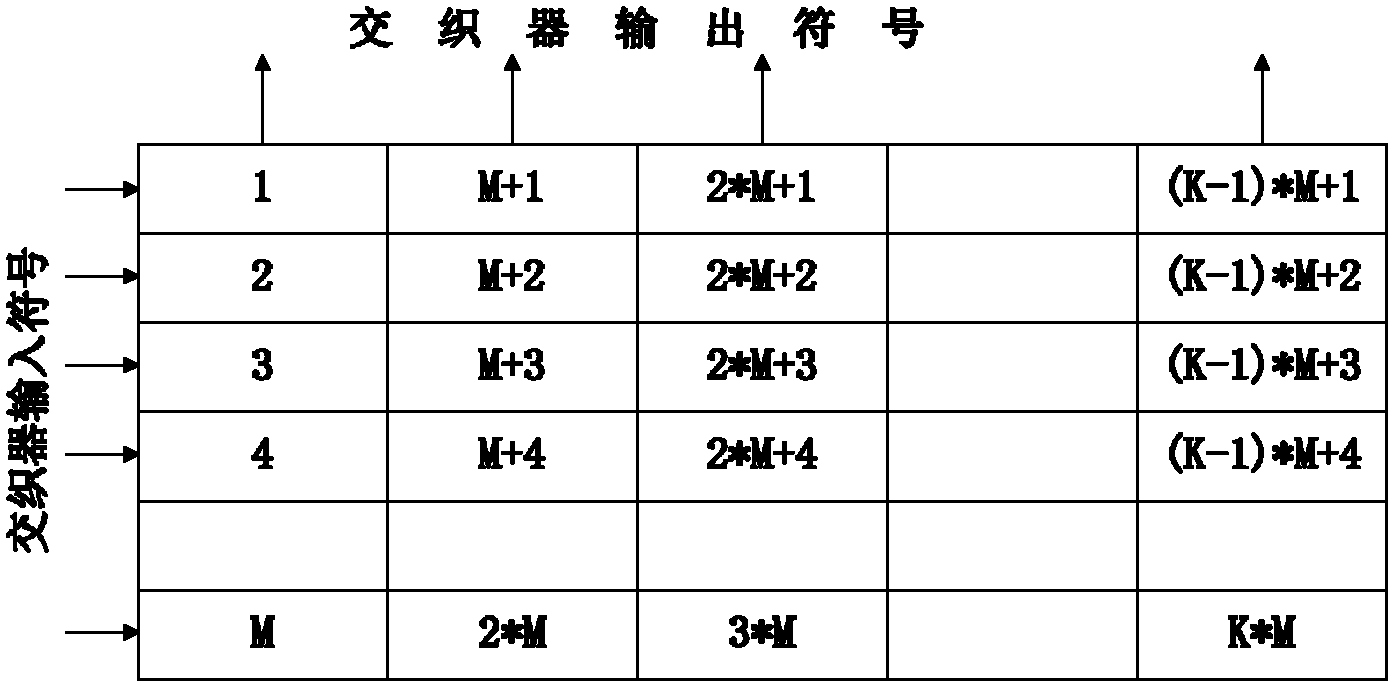 Construction and decoding method of space-frequency-domain 2-dimensional bar code