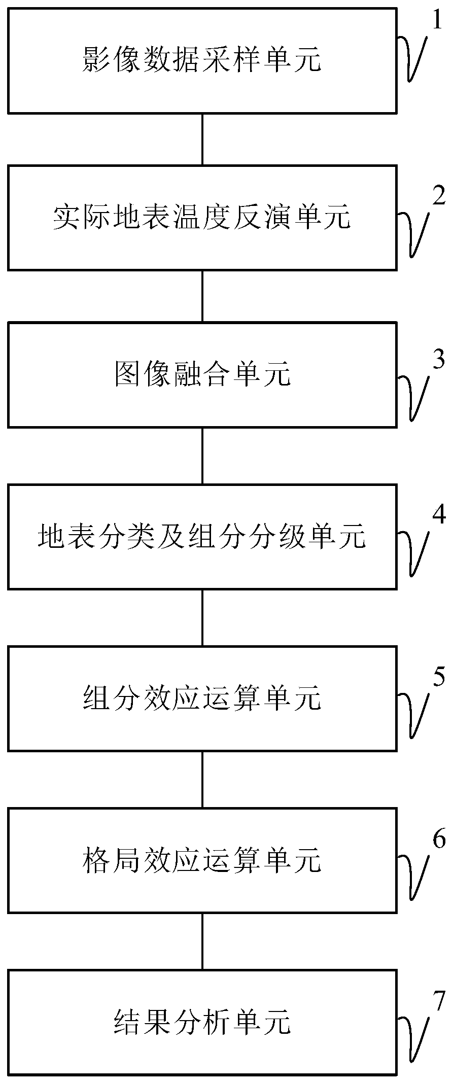 Thermal effect quantitative evaluation method and system based on surface type