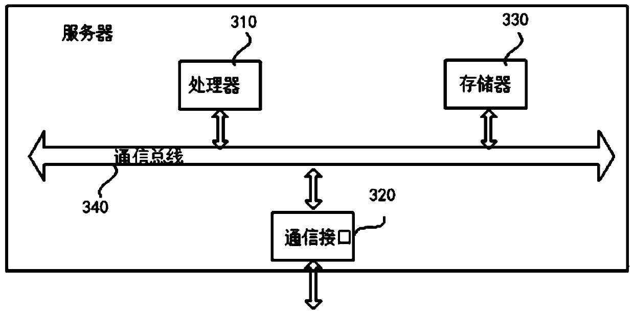 Thermal effect quantitative evaluation method and system based on surface type