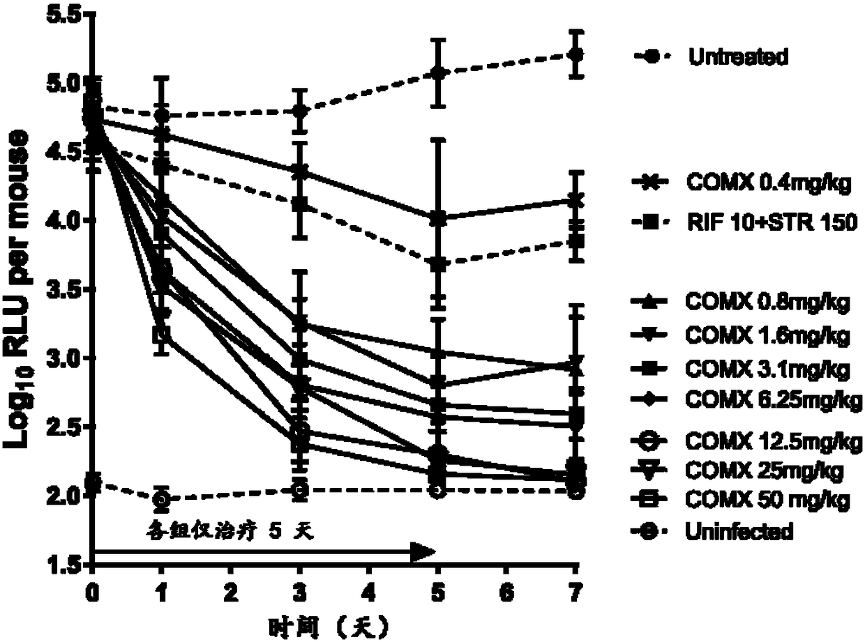 New application of pyridines compound