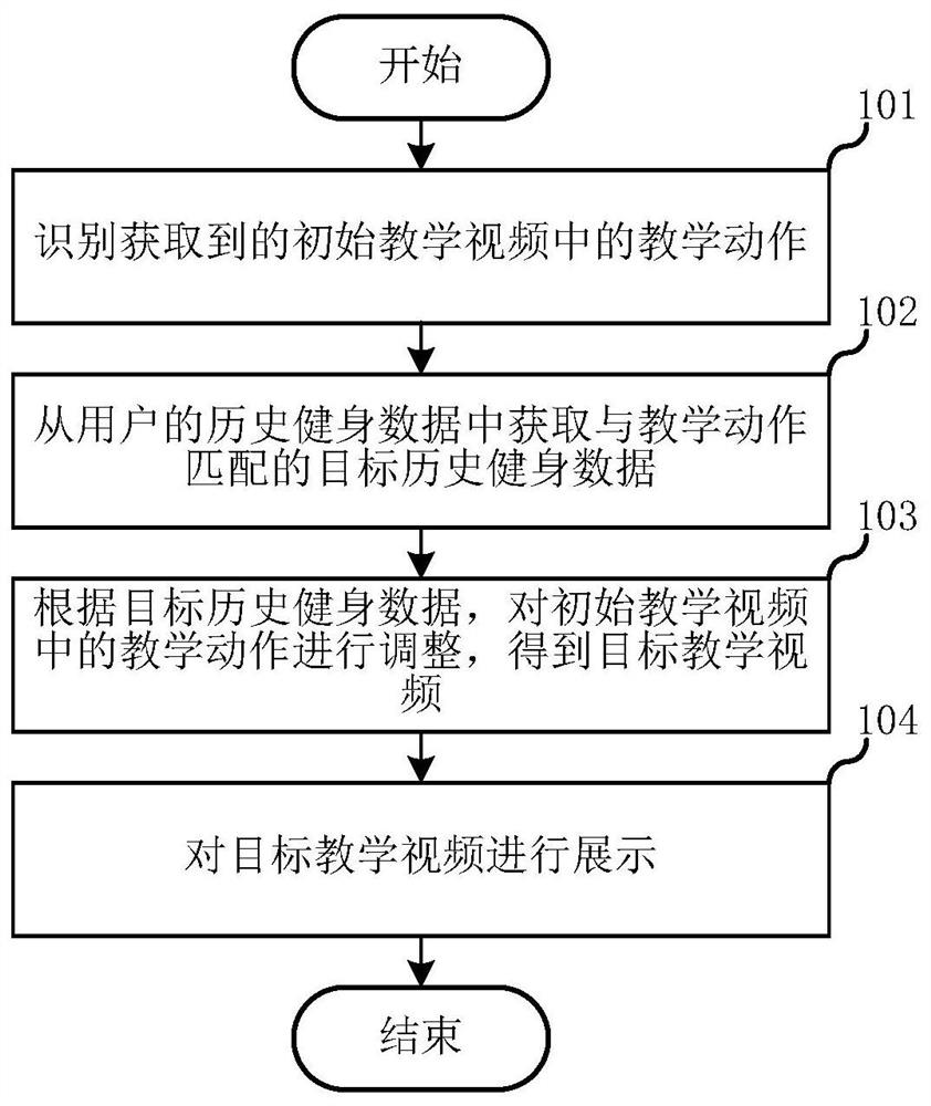 Teaching video display method, device, terminal equipment, server and storage medium