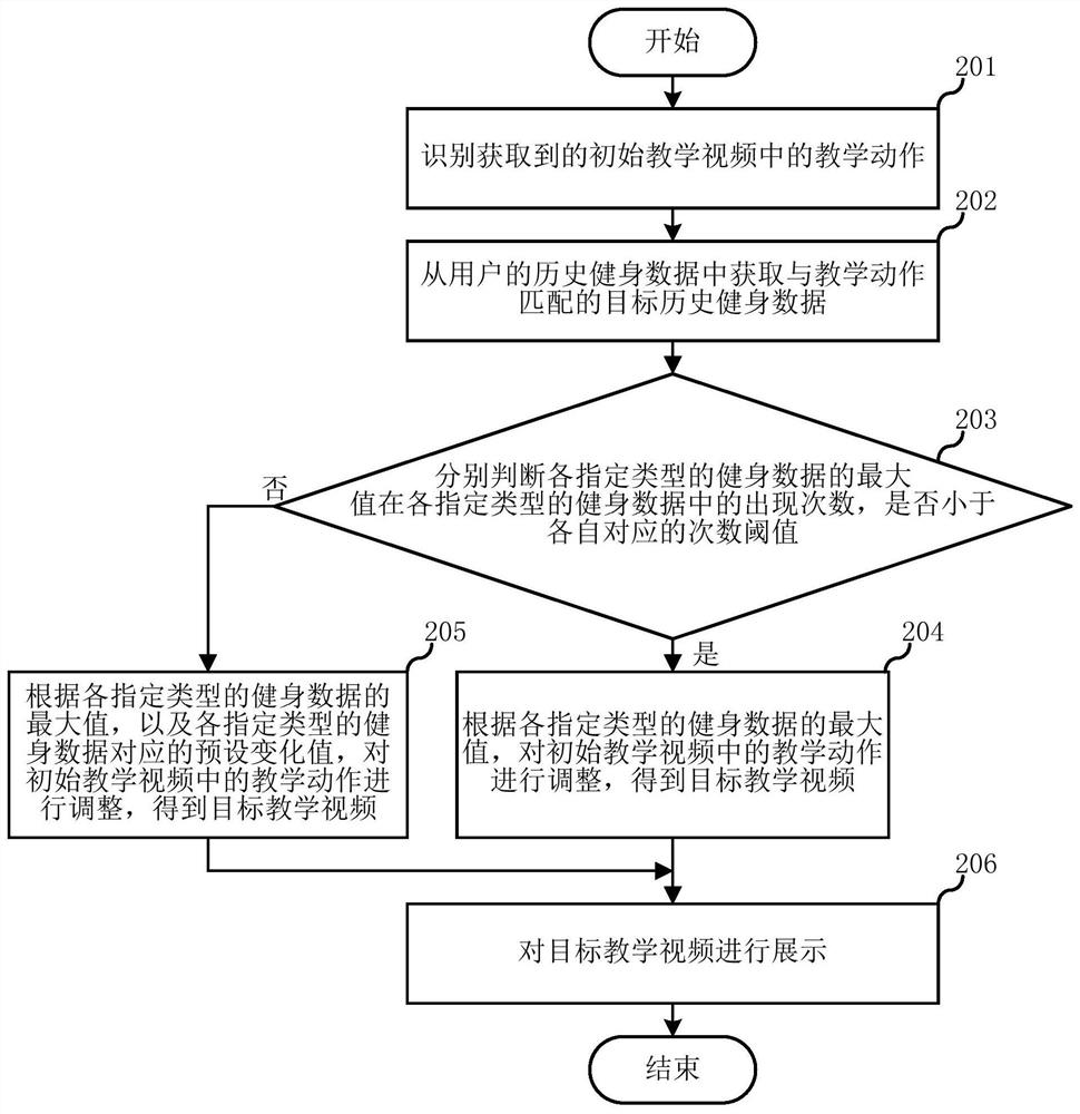 Teaching video display method, device, terminal equipment, server and storage medium