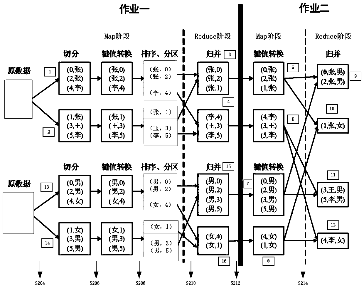 Data query method and device