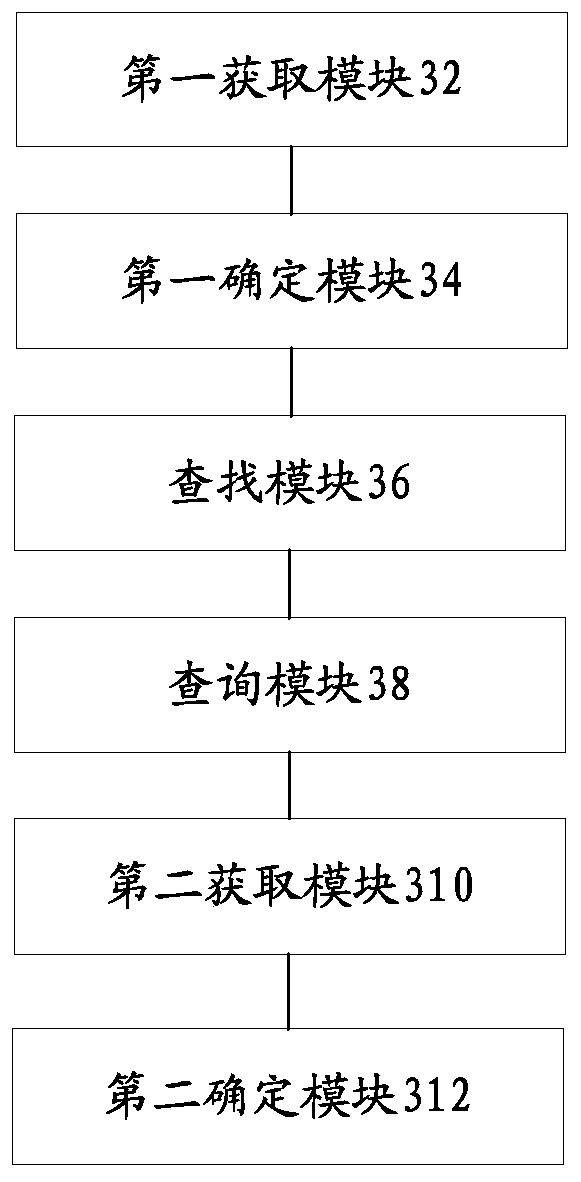 Data query method and device