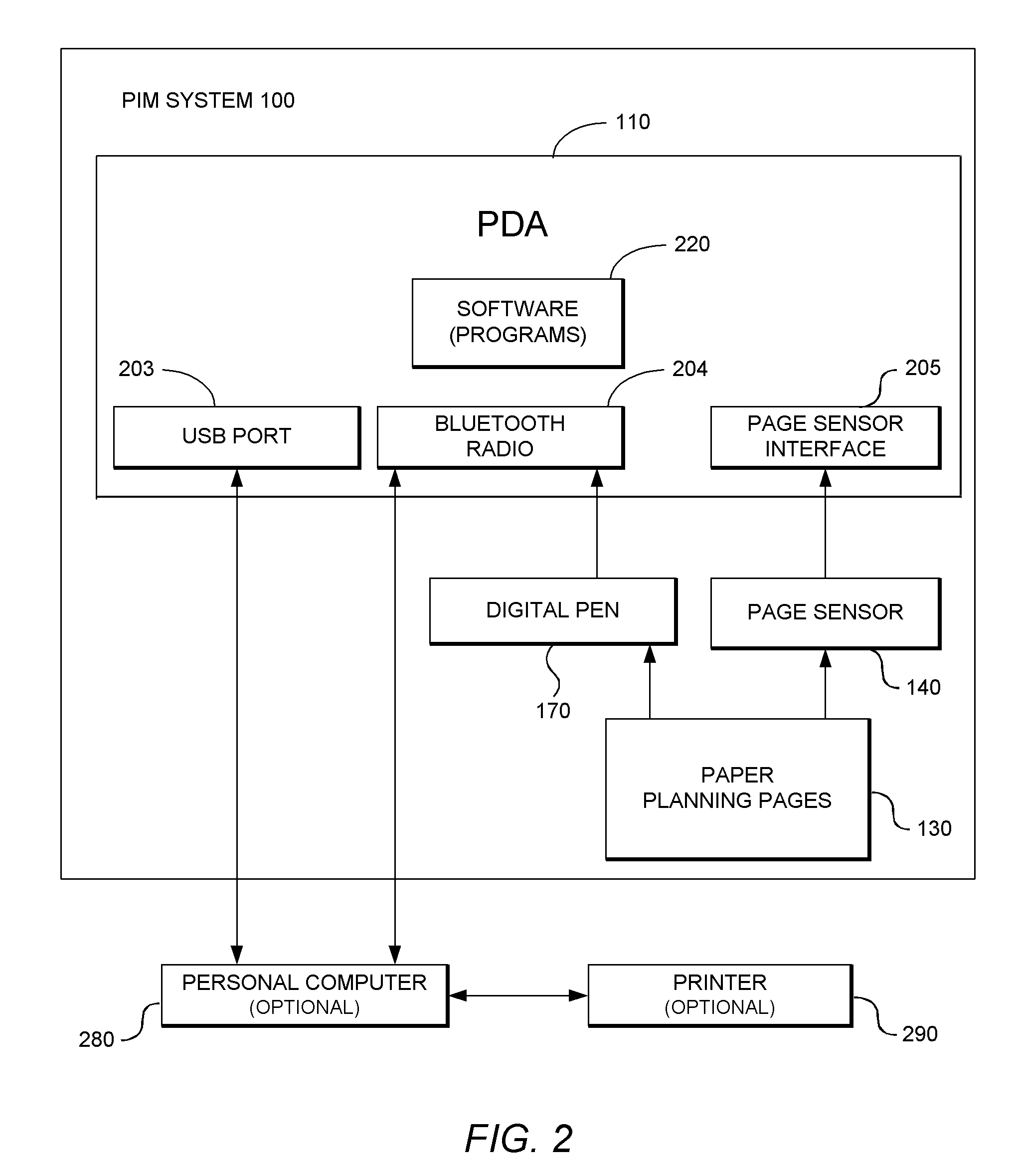 Integrated personal information management system