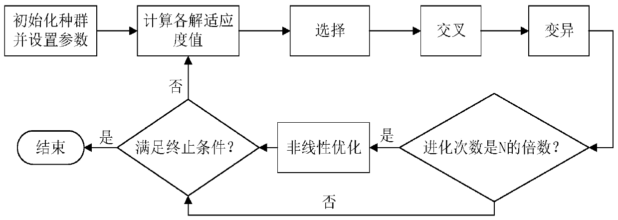 Subway train energy-saving optimization method based on improved genetic algorithm