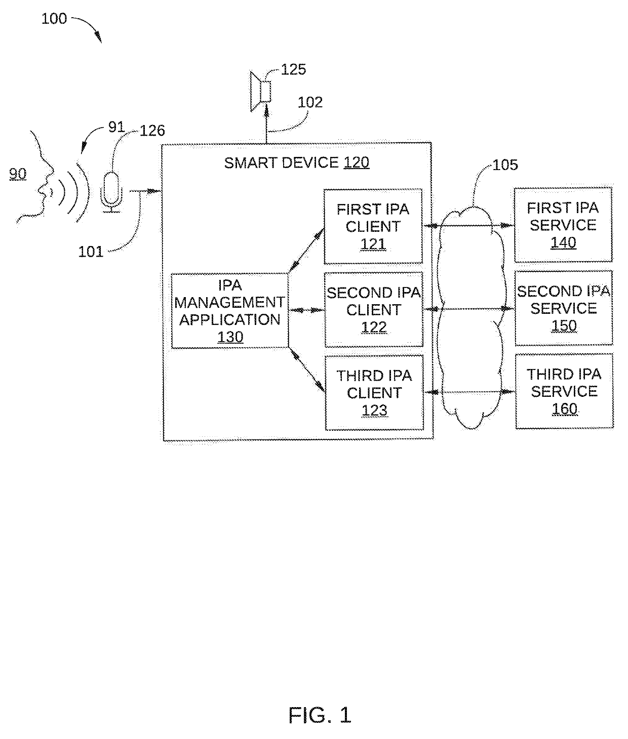 Management layer for multiple intelligent personal assistant services