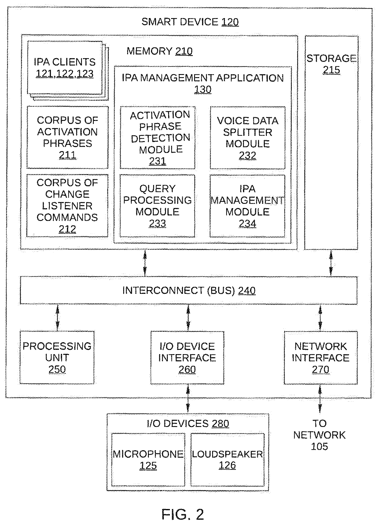 Management layer for multiple intelligent personal assistant services