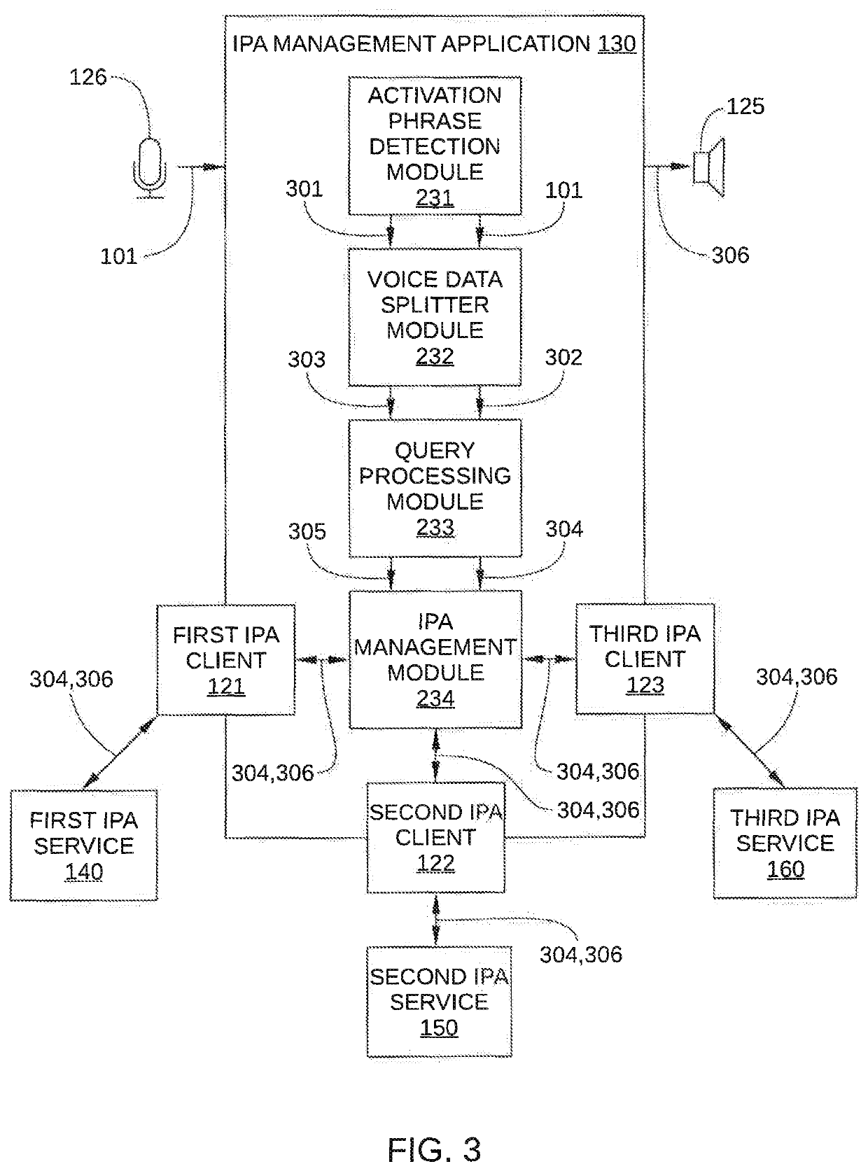 Management layer for multiple intelligent personal assistant services