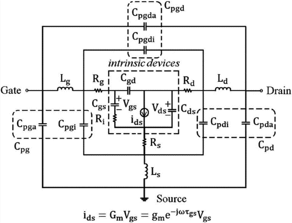 Small-signal model of super broadband gallium nitride device and parameter extraction method thereof