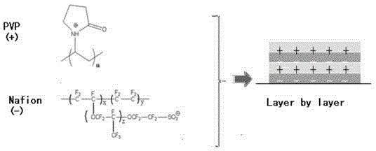 Method for preparing lithium sulfur battery positive electrode