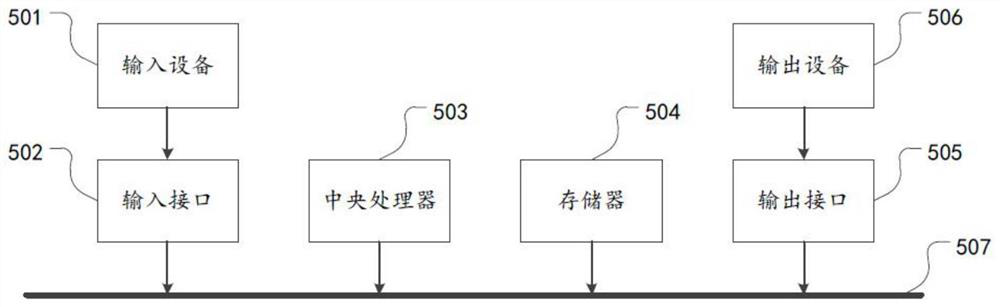 Three-dimensional model retrieval method and device based on three-dimensional shape knowledge graph