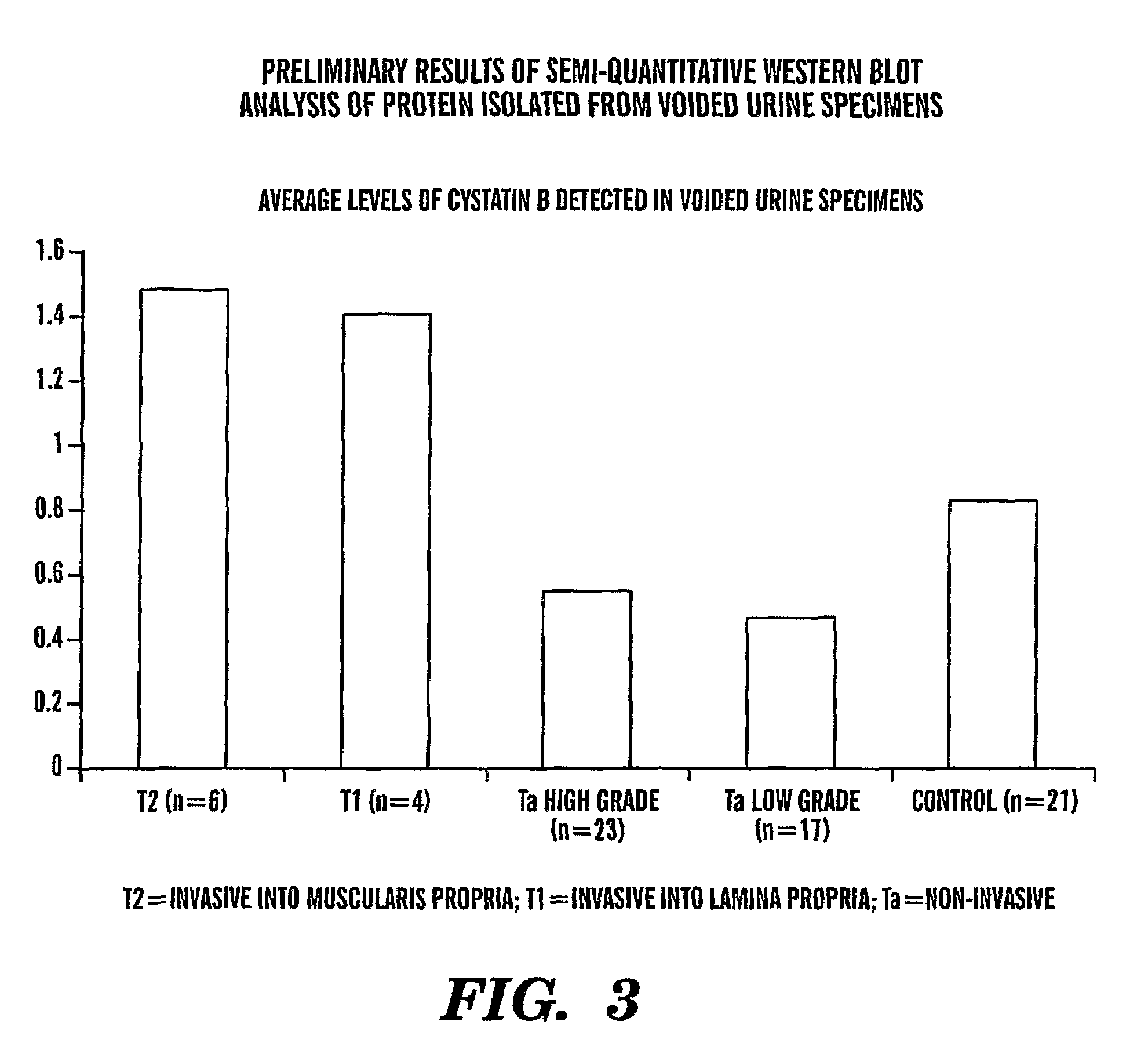 Method for diagnosis and prognosis of epithelial cancers