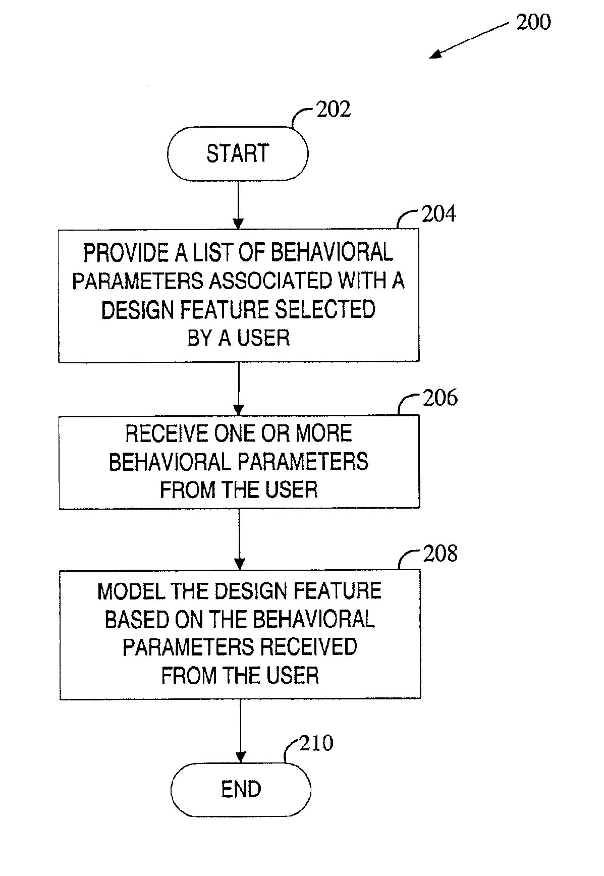 Method and system for designing objects using functional modeling