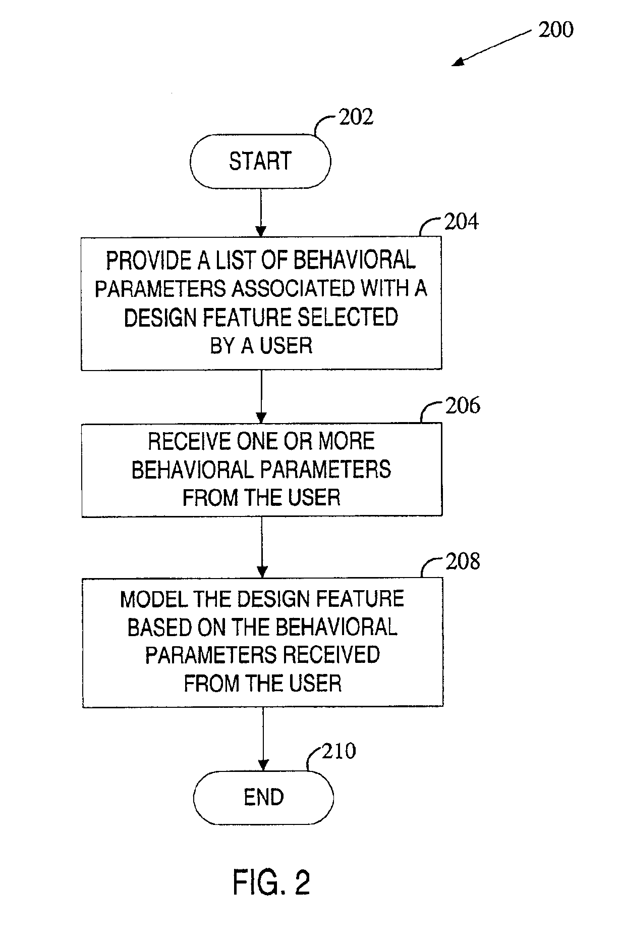 Method and system for designing objects using functional modeling