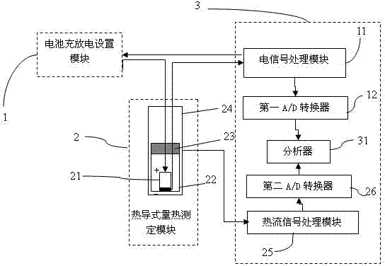 Thermoelectric parameter testing device of battery