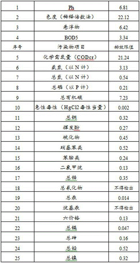 Pharmaceutical wastewater treating system and method