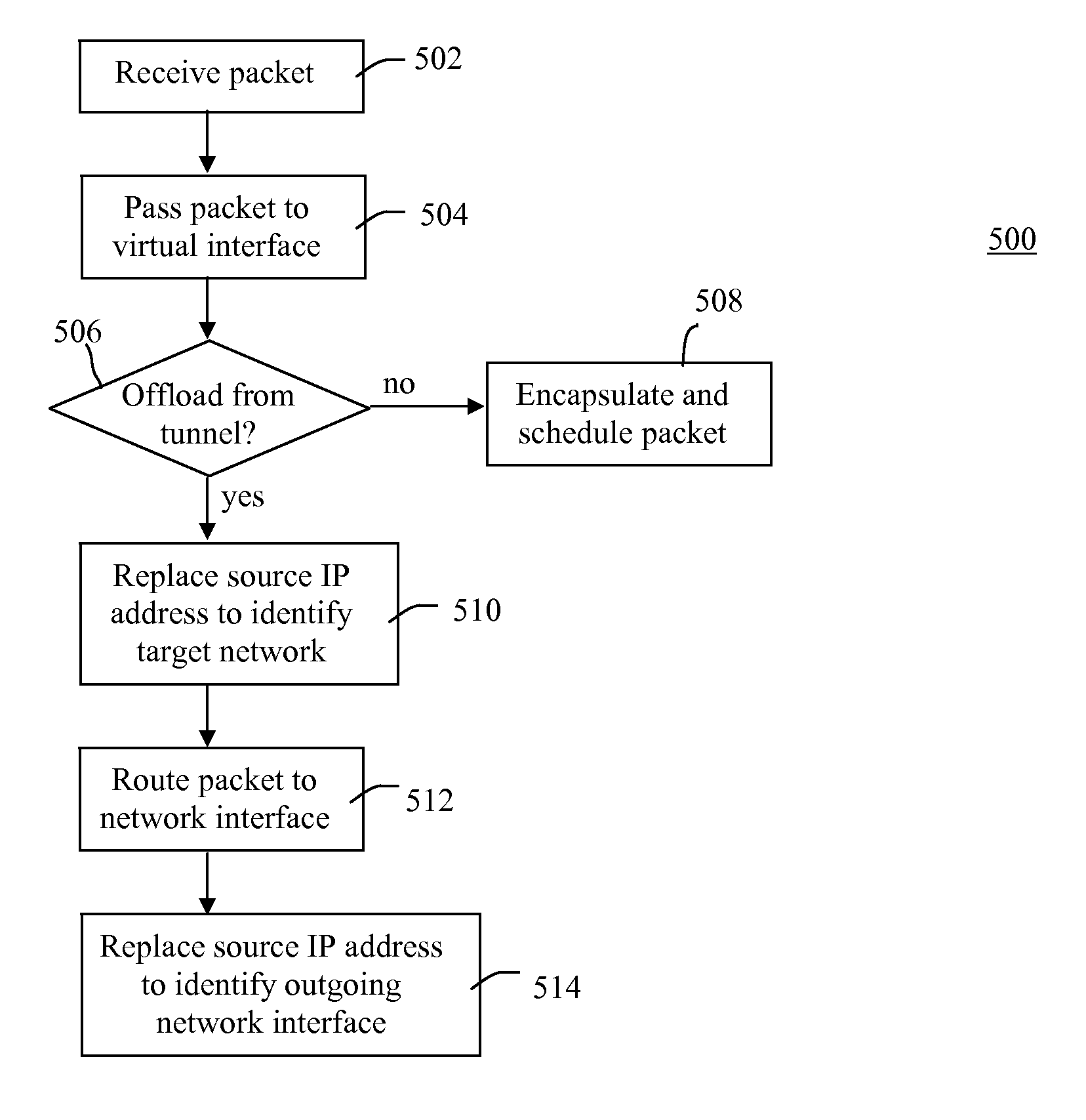 Accessing local network resources in a multi-interface system