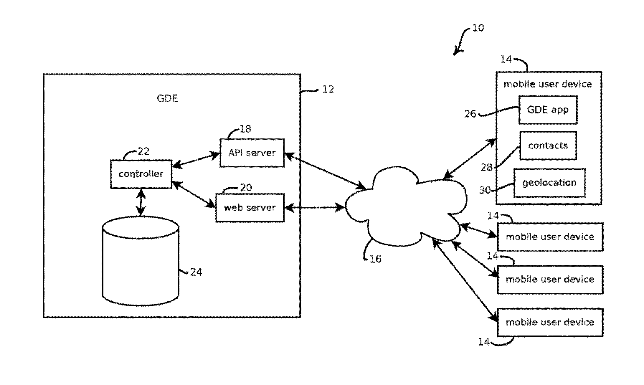 Group-decision engine