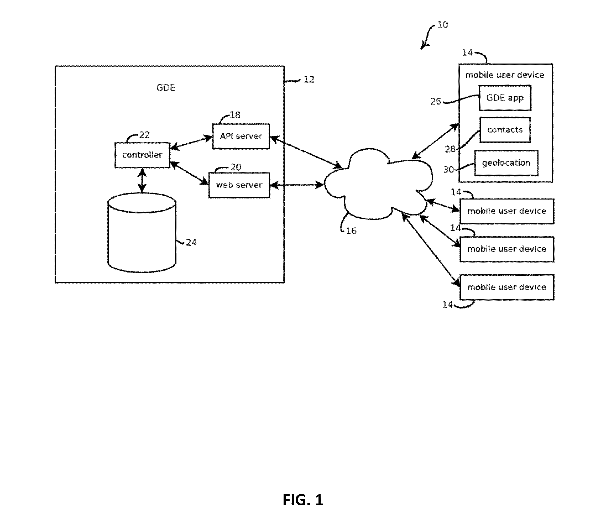 Group-decision engine