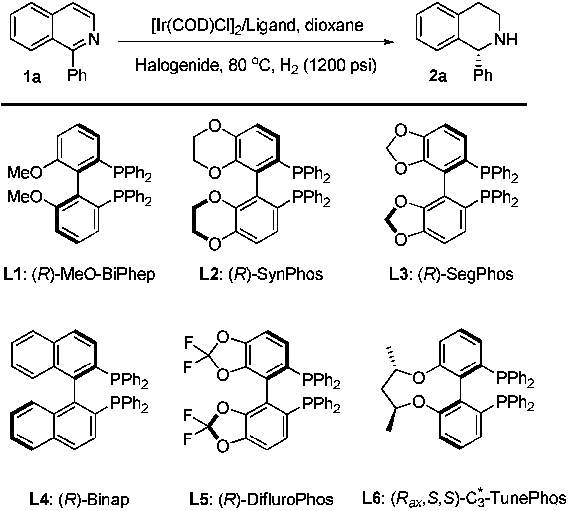 Method for asymmetric hydrogenation of isoquinoline by activation of halogen bond